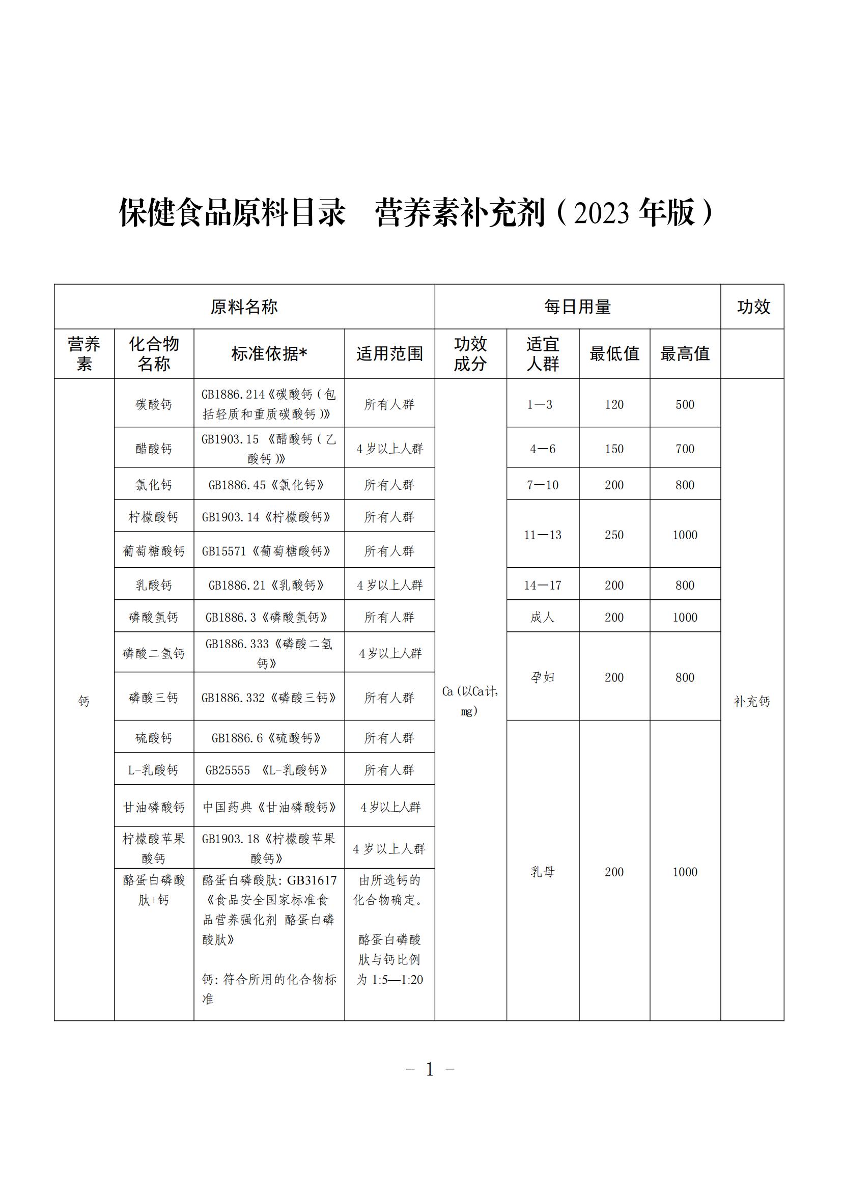 保健食品原料目录 营养素补充剂（2023 年版）